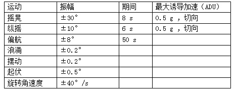 北京瑞豐聯(lián)合通訊設(shè)備有限公司