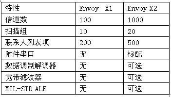 北京瑞豐聯(lián)合通訊設(shè)備有限公司