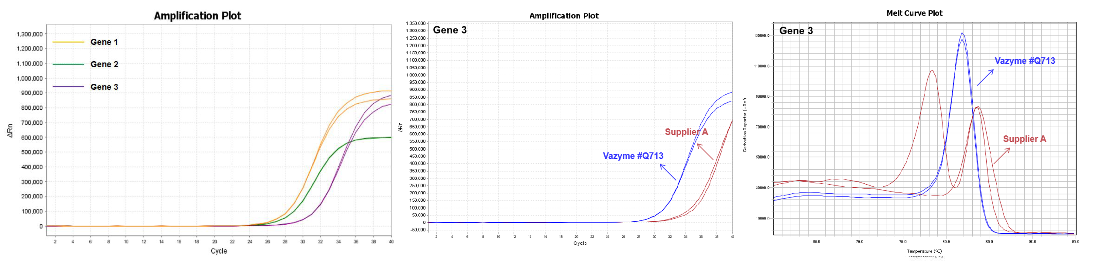 SupRealQ Ultra Hunter SYBR qPCR Master Mix(U+)