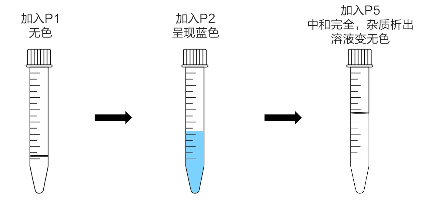 Fastpure Endofree Plasmid Midi Kit 柱式法提取 产品中心 南京诺唯赞生物科技股份有限公司