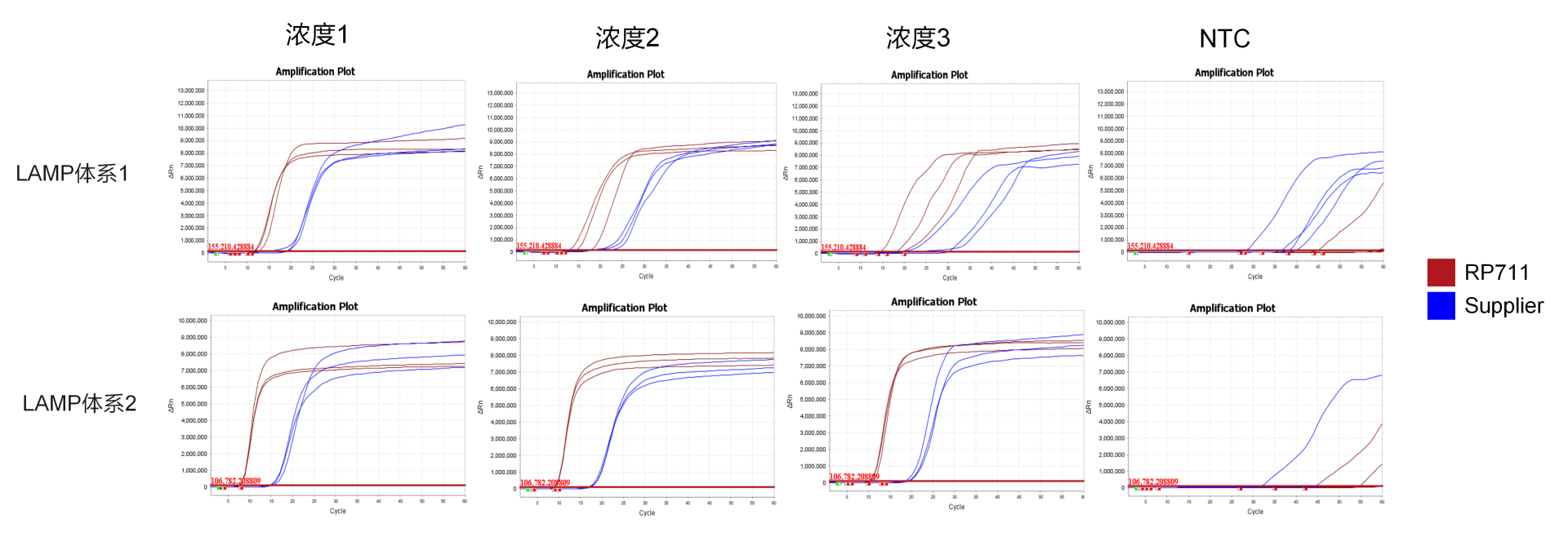 Fluorescent LAMP/RT-LAMP Kit_RT-LAMP专用预混液_产品中心_南京诺唯赞生物科技股份有限公司