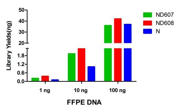 VAHTS Universal Pro DNA Library Prep Kit For Illumina_机械法DNA建库试剂盒_产品中心 ...