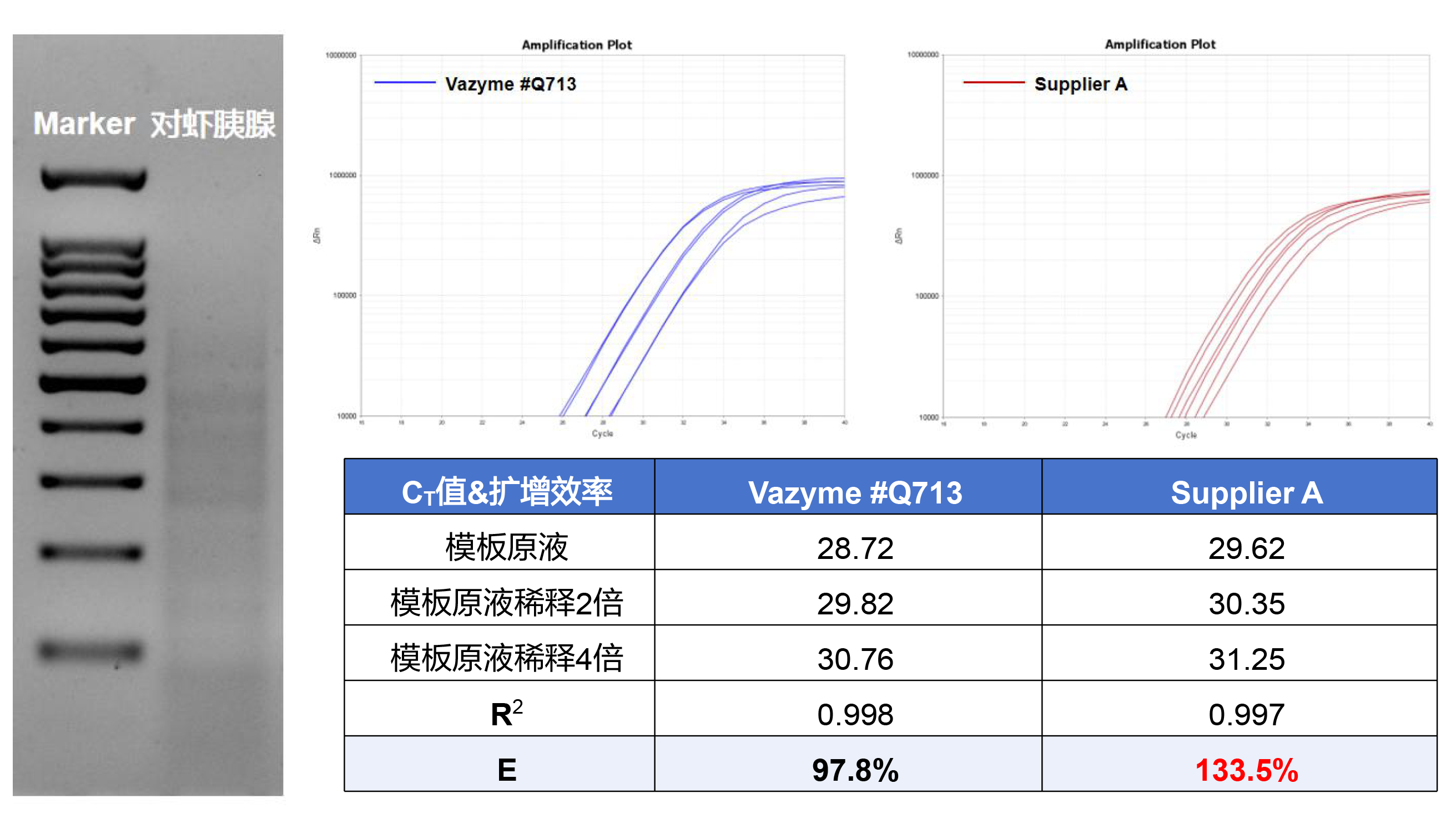 SupRealQ Ultra Hunter SYBR qPCR Master Mix(U+)
