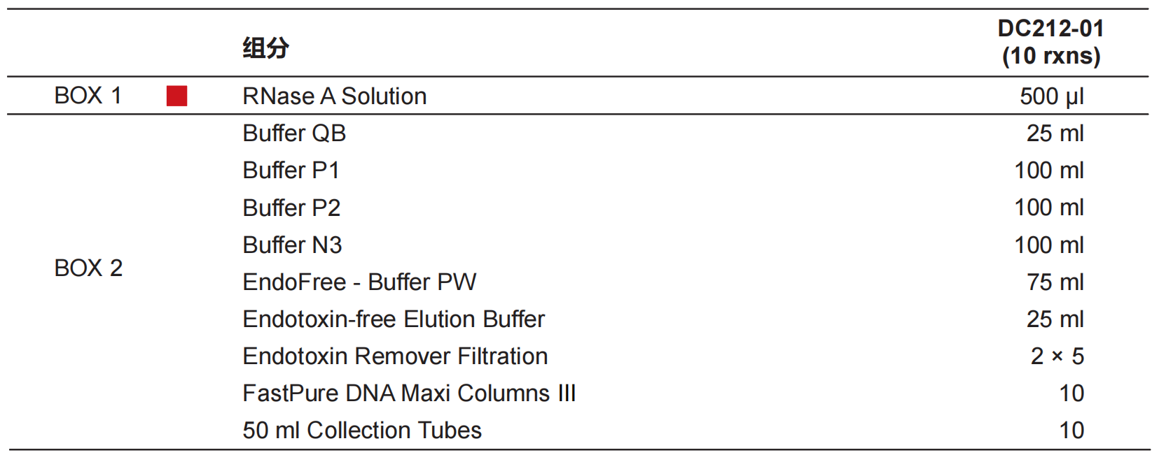 Fastpure Enhanced Endofree Plasmid Maxi （plus）kit 柱式法提取 产品中心 南京诺唯赞生物科技