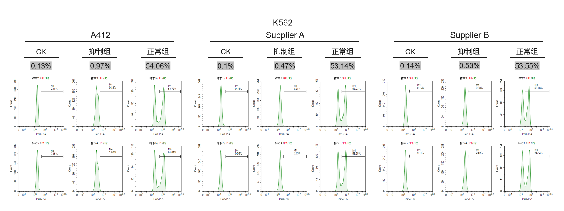 VaClick 594-EdU Cell Proliferation Test Kit