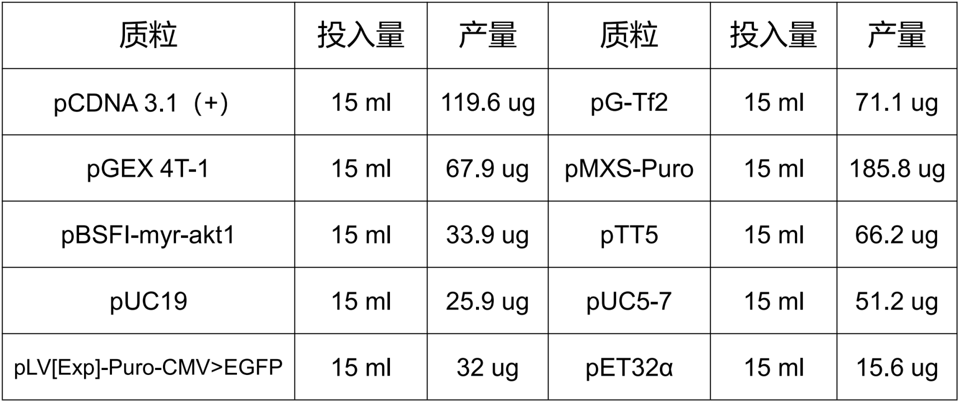 Fastpure Endofree Plasmid Mini Plus Kit 柱式法提取 产品中心 南京诺唯赞生物科技股份有限公司