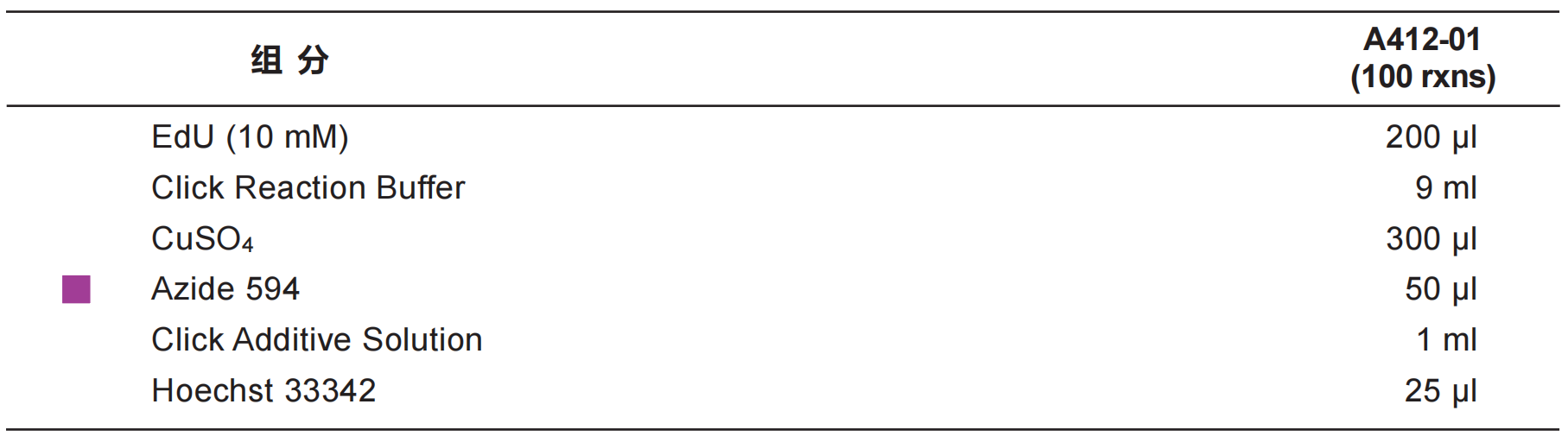 VaClick 594-EdU Cell Proliferation Test Kit