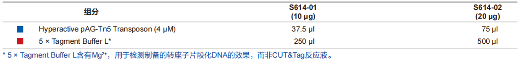 Hyperactive pAG-Tn5 Transposon for CUT&Tag_CUT&Tag建库_产品中心_南京诺唯赞生物科技股份有限公司