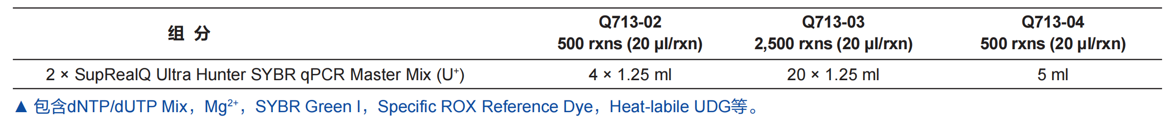 SupRealQ Ultra Hunter SYBR qPCR Master Mix(U+)