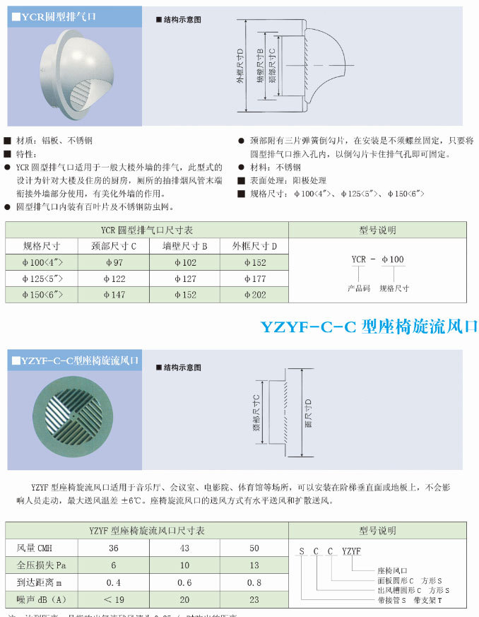 YCR 圓型排氣口