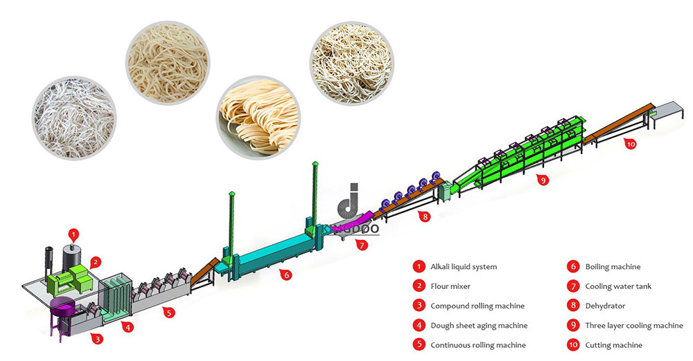 Boiled and steam noodle making machine