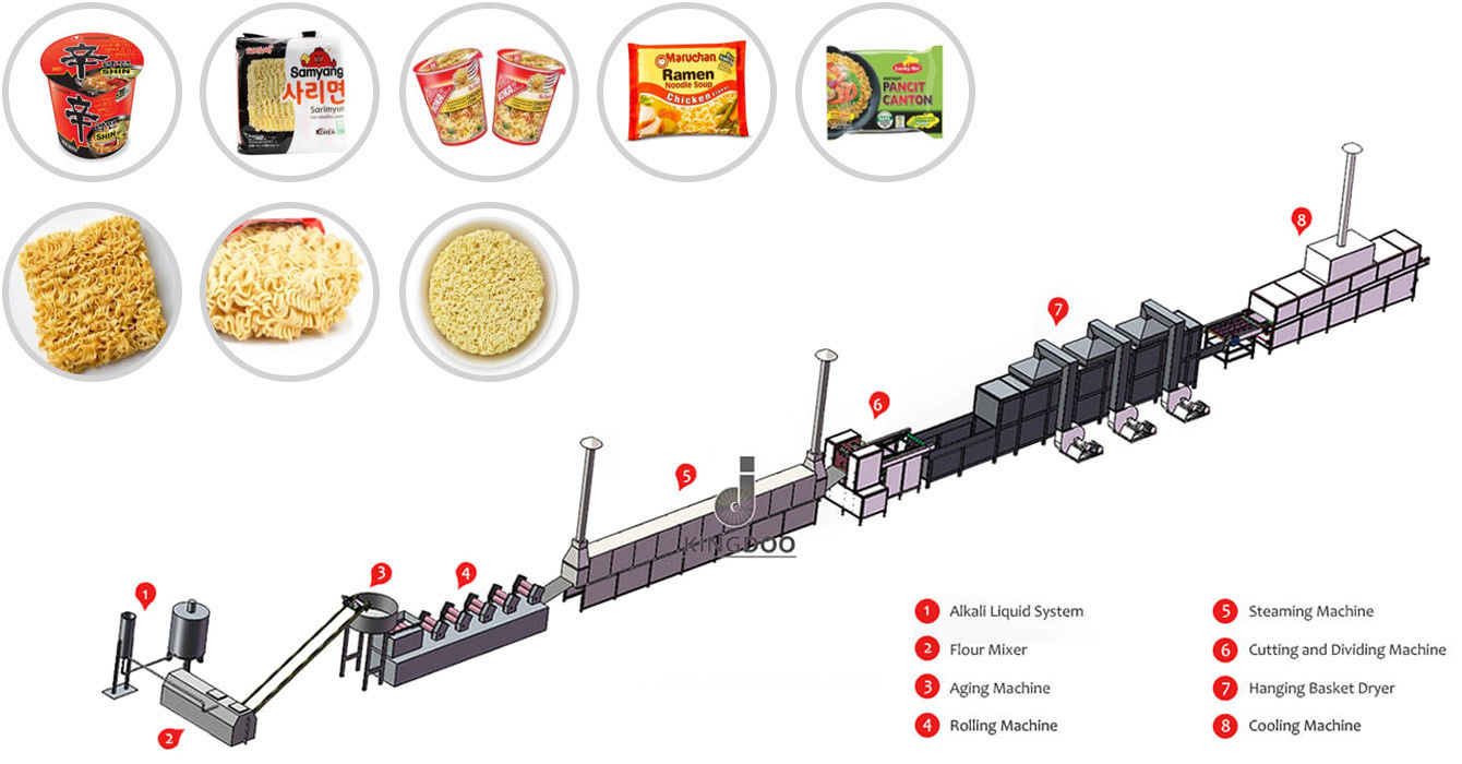Non-fried instant noodle making machine