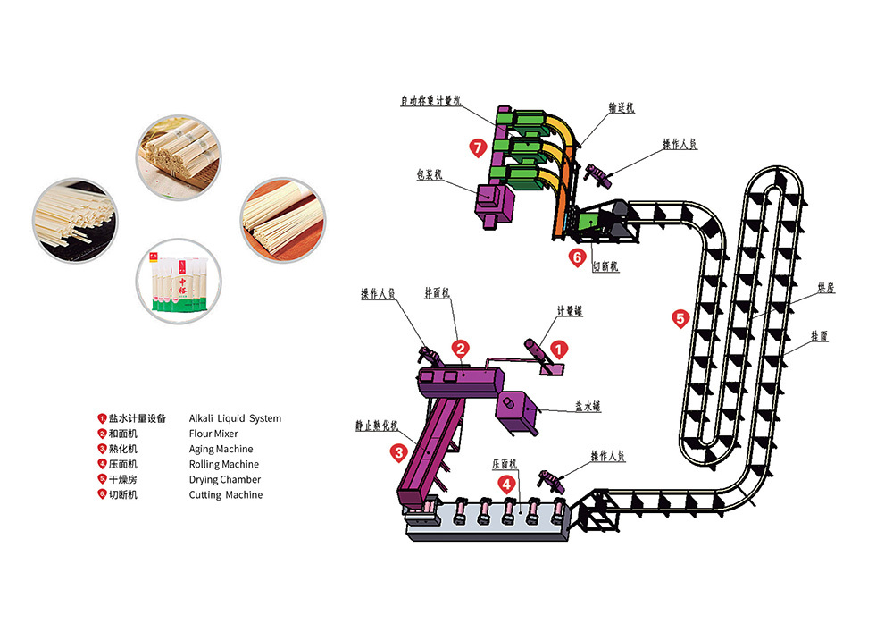 Dried stick noodle making machine