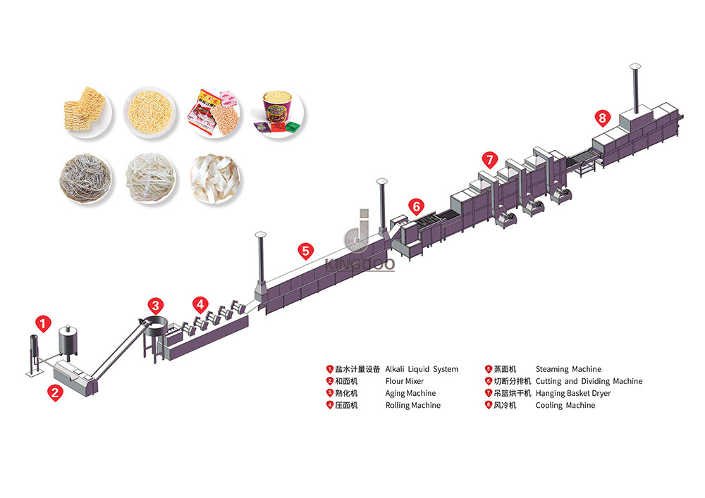 Non-fried instant noodle making machine