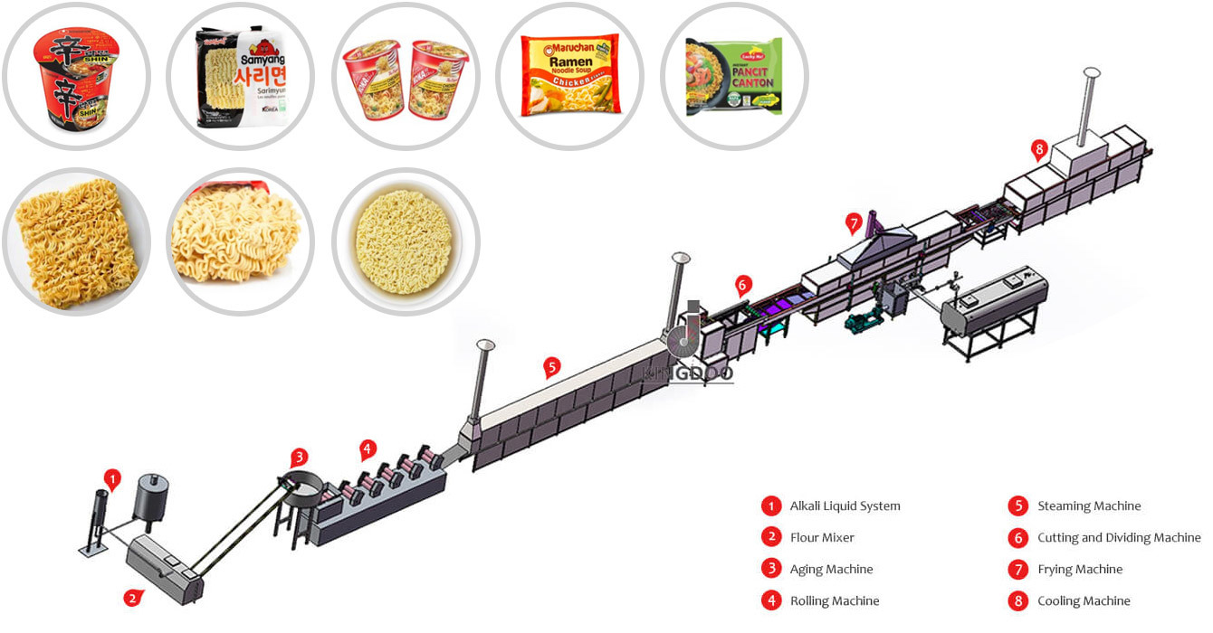 Fried instant noodle making machine