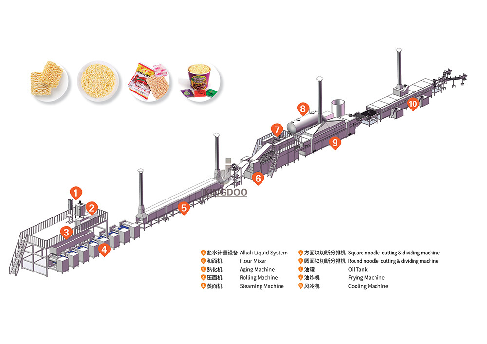 Fried instant noodle making machine