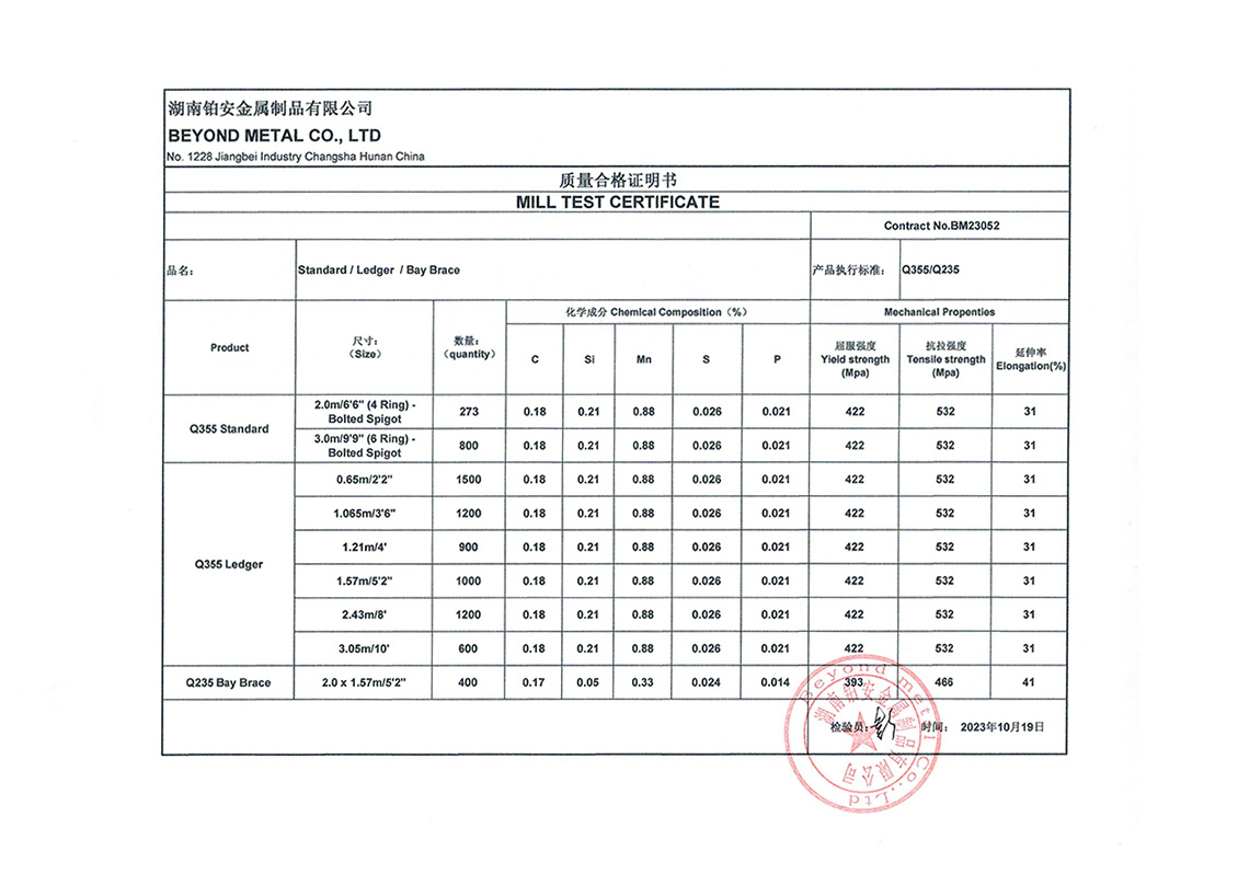 Material list Material list