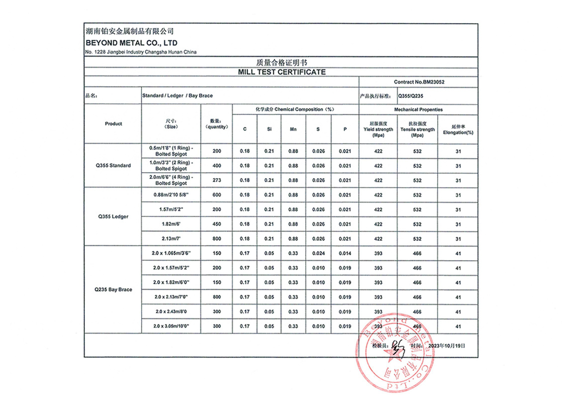 Material list Material list