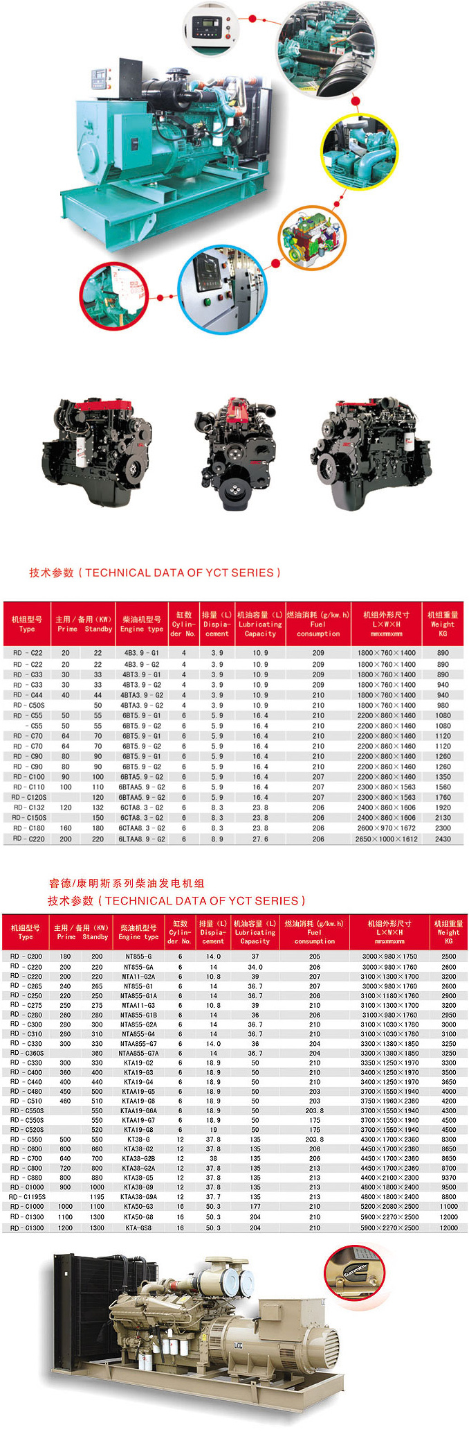 康明斯系列柴油發(fā)電機組