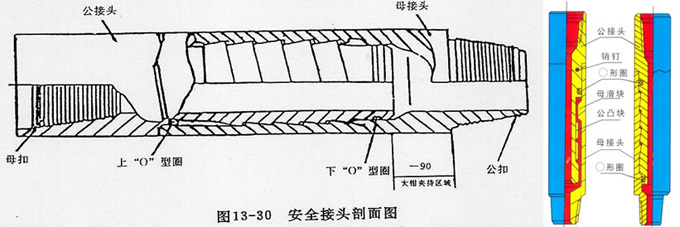 安全接頭