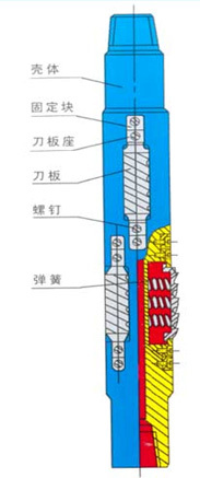 GX-T型彈簧式套管刮削器