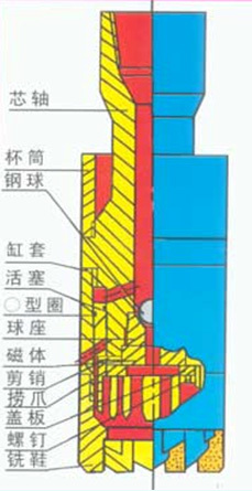 LQ型三功能打撈器