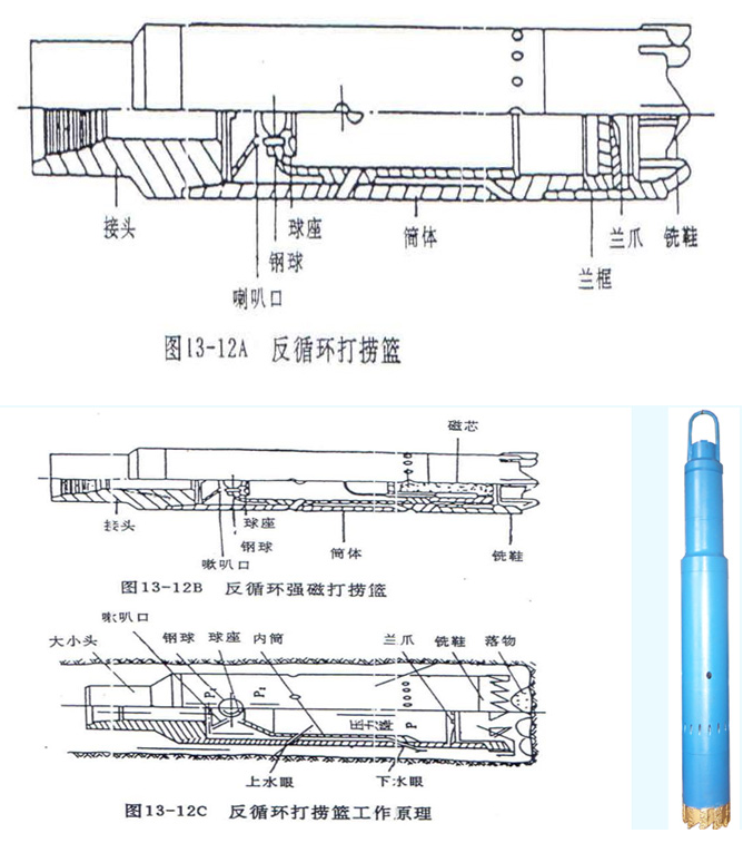 反循環(huán)打撈籃和反循環(huán)強(qiáng)磁打撈籃