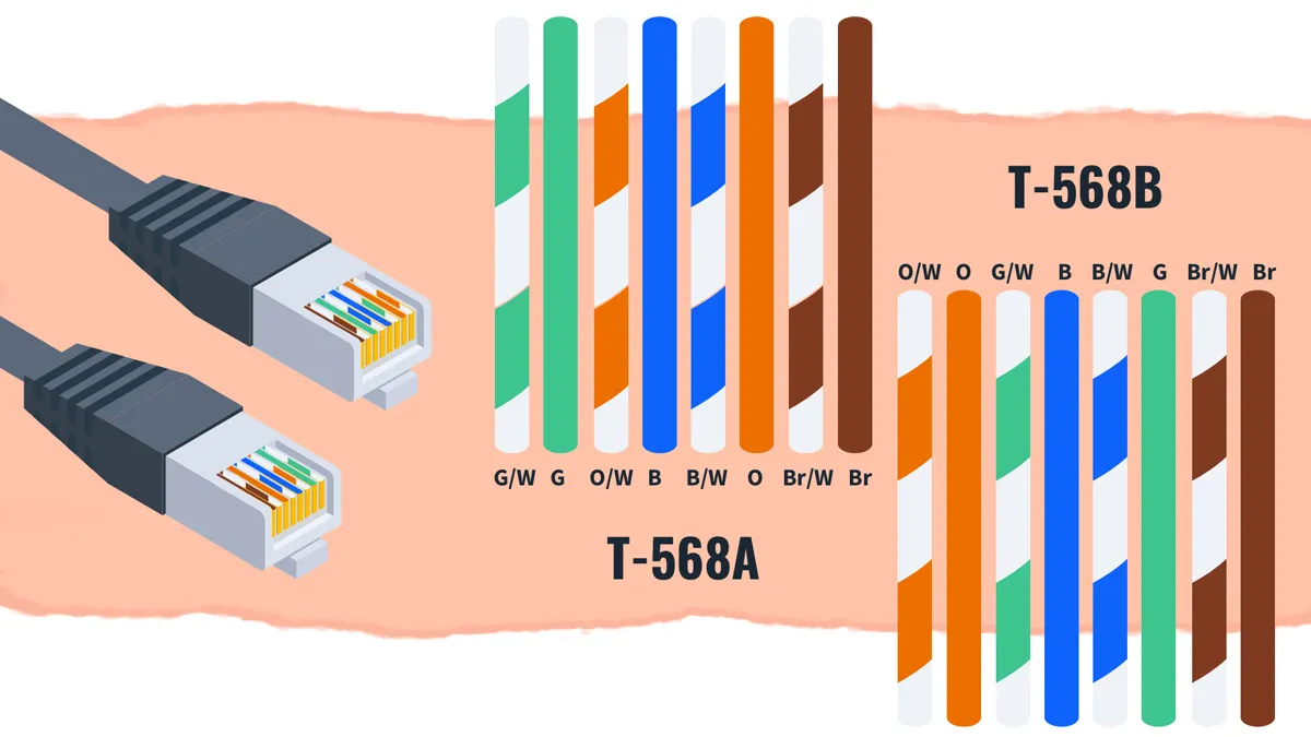 RJ45 Wiring: T568A vs T568B Standards Demystified