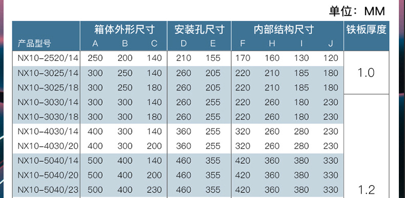 配電箱
