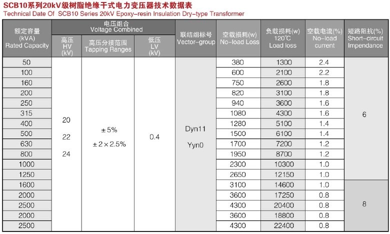 SCB10、SCB11、SCB13-10KV-35KV樹(shù)脂絕緣干式電力變壓器