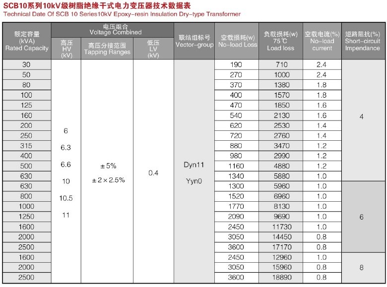 SCB10、SCB11、SCB13-10KV-35KV樹(shù)脂絕緣干式電力變壓器