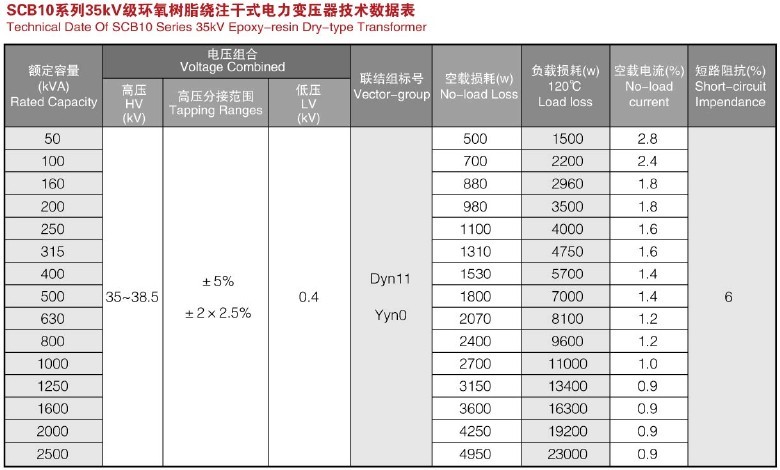 SCB10、SCB11、SCB13-10KV-35KV樹(shù)脂絕緣干式電力變壓器