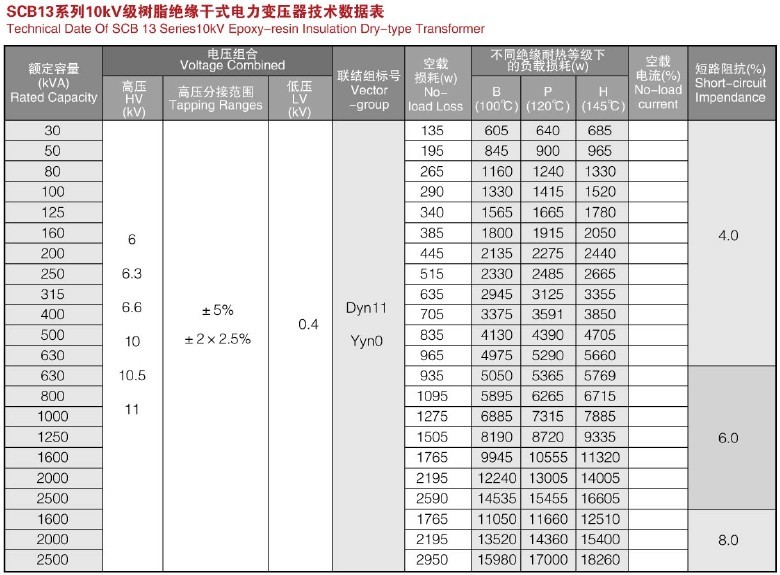SCB10、SCB11、SCB13-10KV-35KV樹(shù)脂絕緣干式電力變壓器
