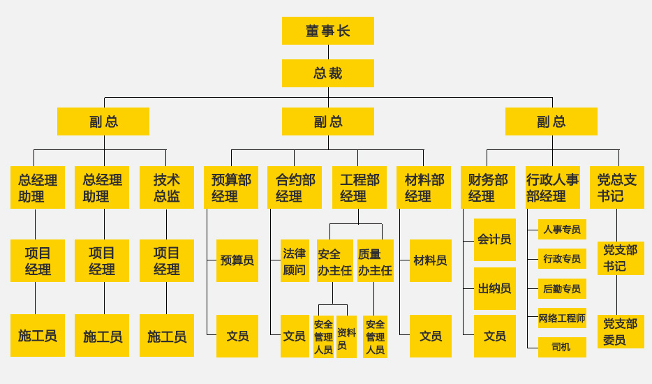 組織架構