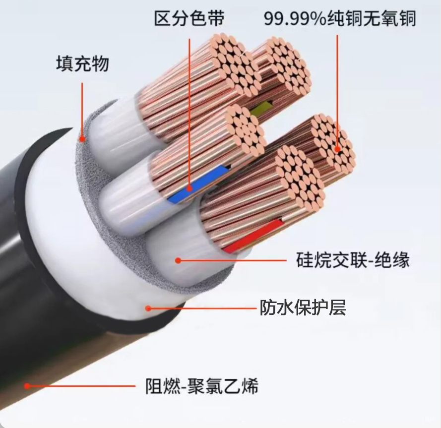 电缆生产-对绞工艺