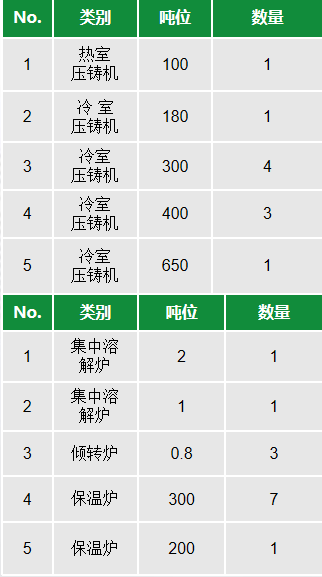 设备清单