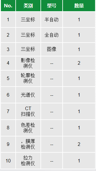 设备清单