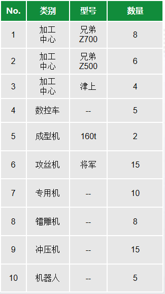 设备清单