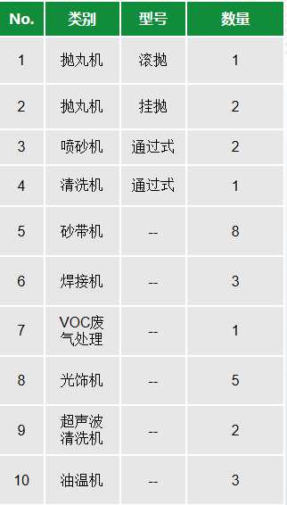 设备清单
