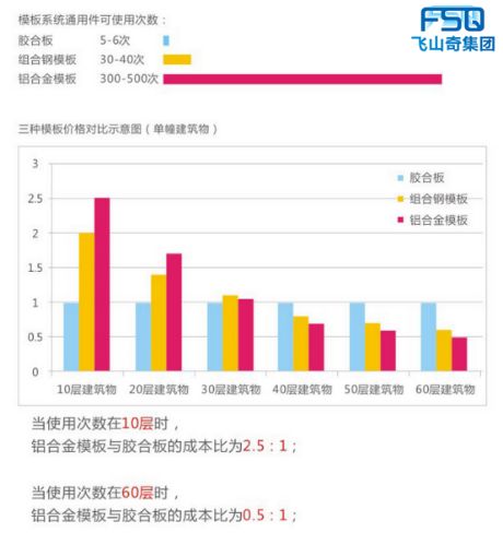 湖南飛山奇建筑科技有限公司