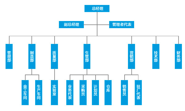 組織機構(gòu)