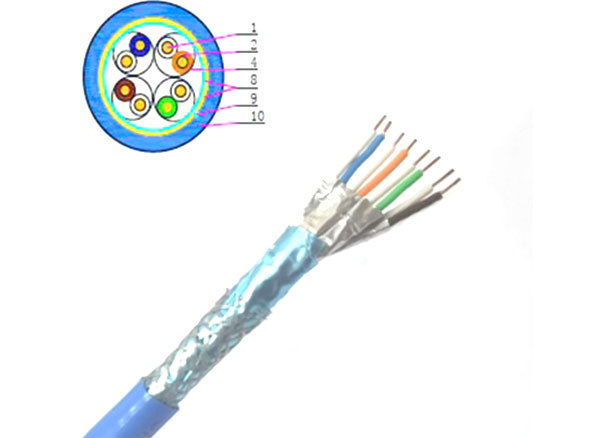 八类线对屏蔽线缆(CAT8.2 S/FTP或SF/FTP)