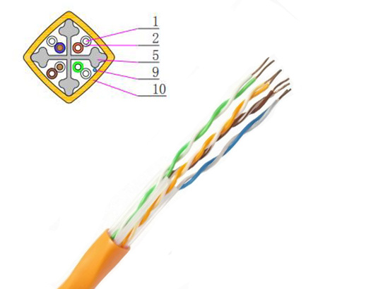 超六类非屏蔽线缆U/UTP