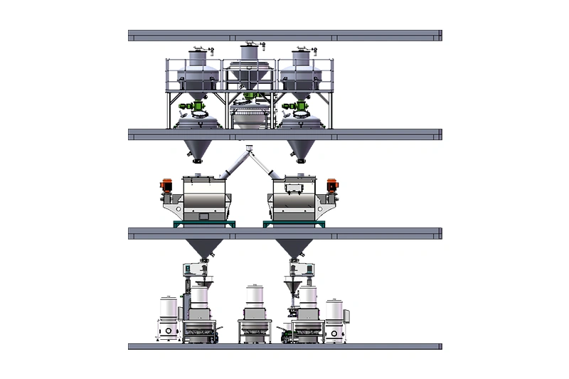 Batching Mixer Production Line