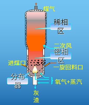 華祥能源