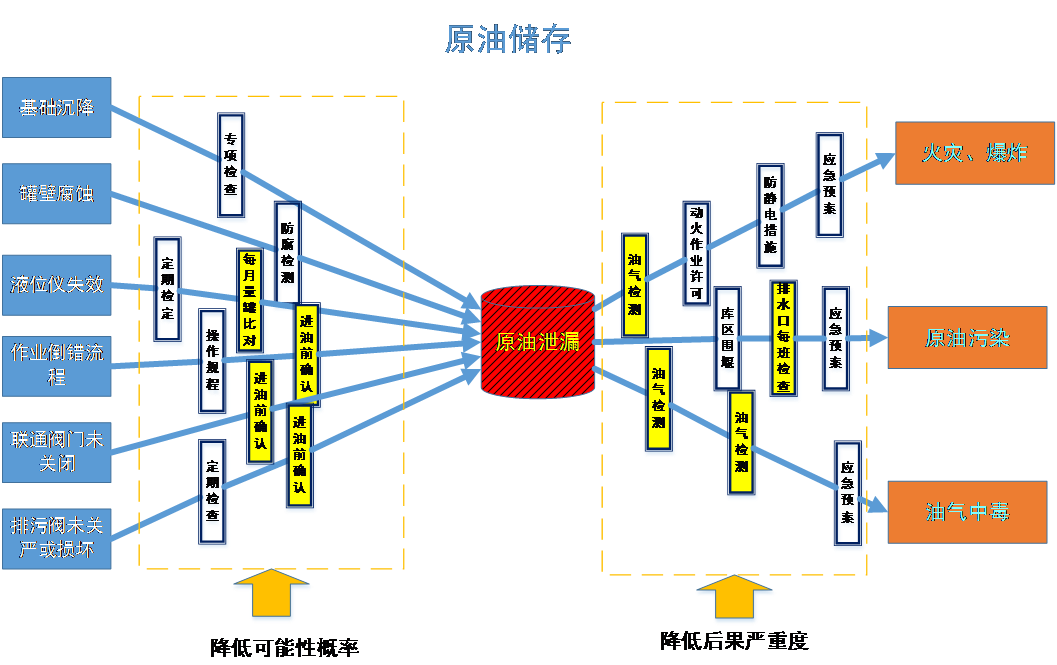 hse风险管控工具