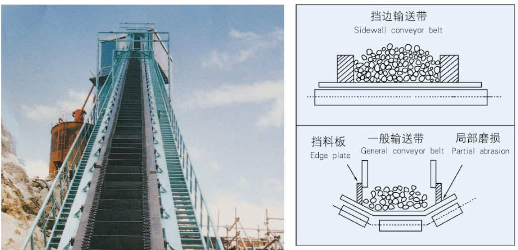 擋邊帶