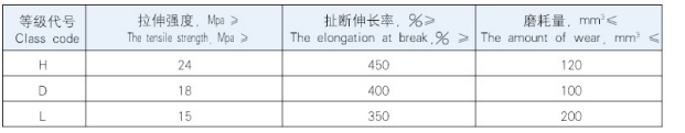 GB/T9770 标准盖胶性能等级