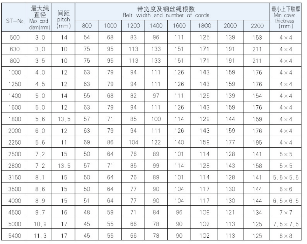 ►标准规格（中国GB/T9770）