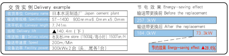 节电型输送带